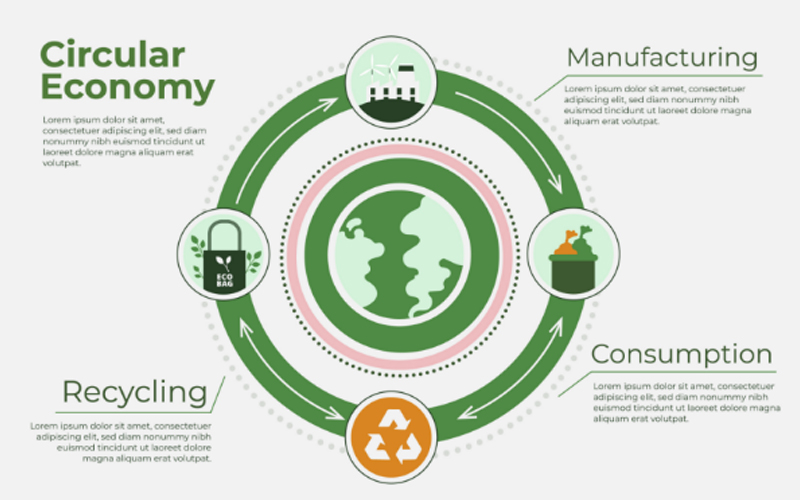 Circular Economy